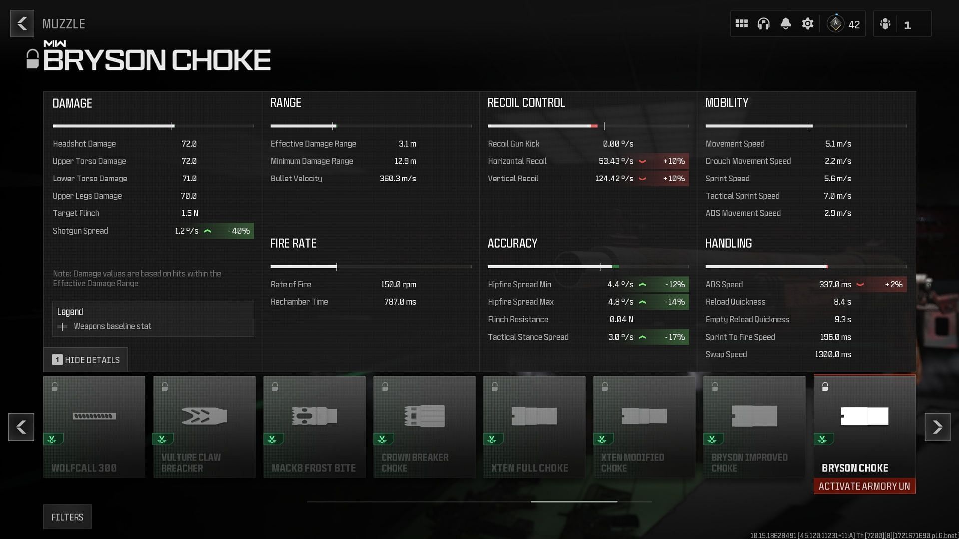 Consider using the Bryson Choke muzzle instead (Image via Activision)